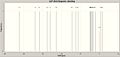 13C NMR cis-isomer