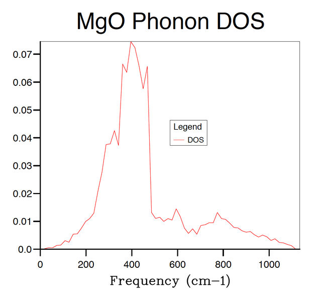 File:LY MgODOS16.jpg