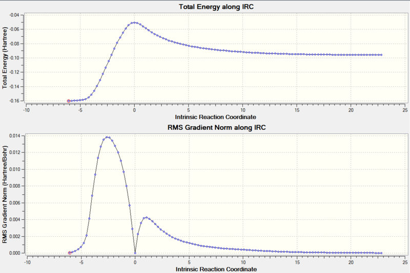 File:Lp endo IRC.png