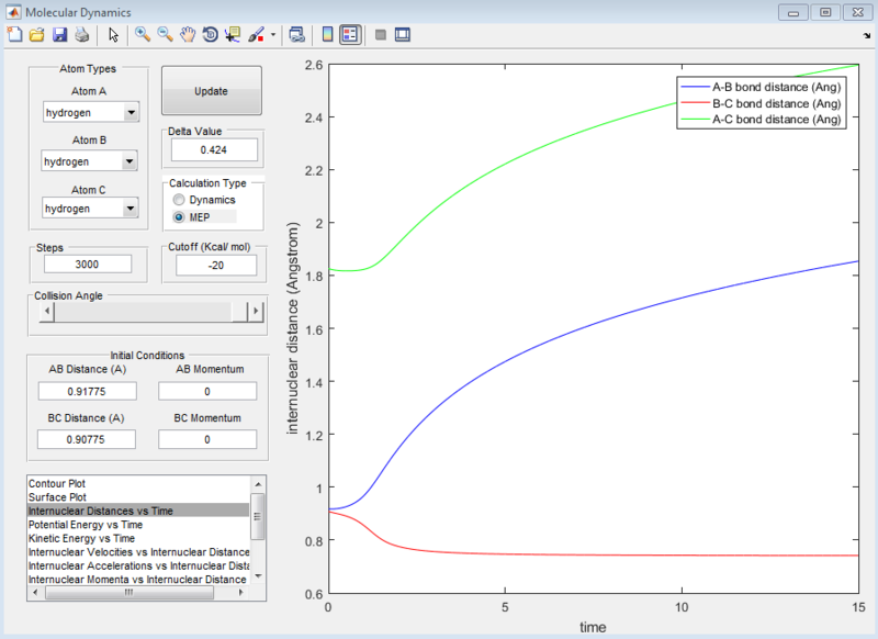 File:SXY Internuclear distance vs time.PNG