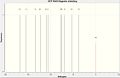 Predicted 13C NMR of trans-isomer