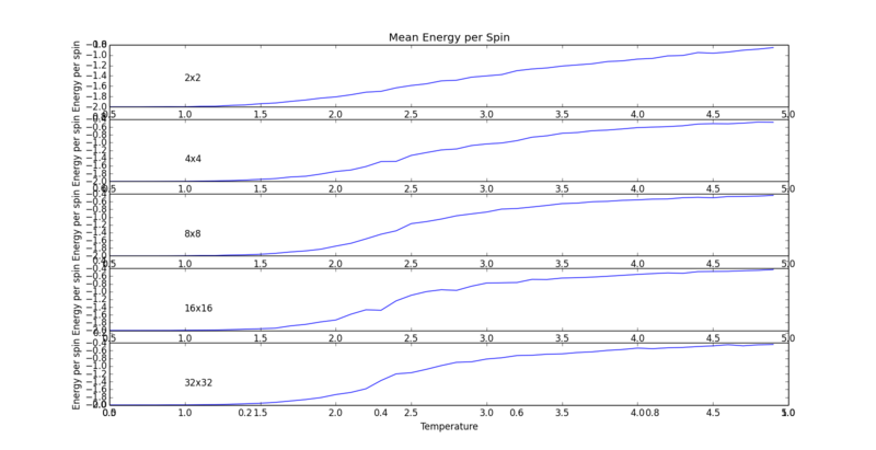 File:5 energy spin.png