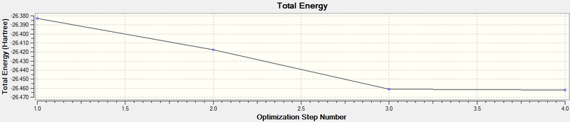 Optimisation Plot of BH3, Energy versus Optimisation step number.