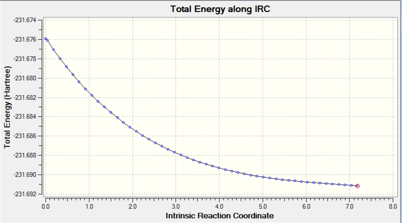 File:Gn08.chair.irc.path.png