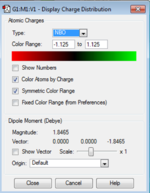 NH3 NBO Charge Distribution