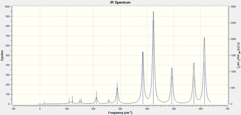 File:SS Al2Cl4Br2 C1 IR SPECTRUM.png