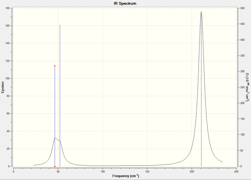 File:Xl3209 Tlbr3 ir spectrum.PNG