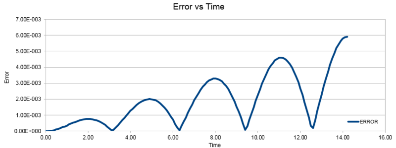 File:2.1 Error.PNG