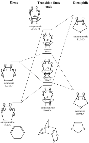 File:MO diagram exercise 2vl915.png