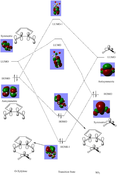 File:MolecularOrbital cheletropic JB.png