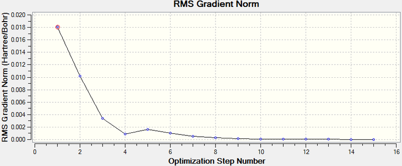 File:RMSgradCis2.png