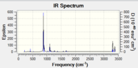 Vibratonal frquency of optimised chair TS with TS(Berny)