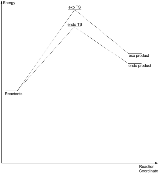 File:Dk1814-ex3otherenergydiagram.png