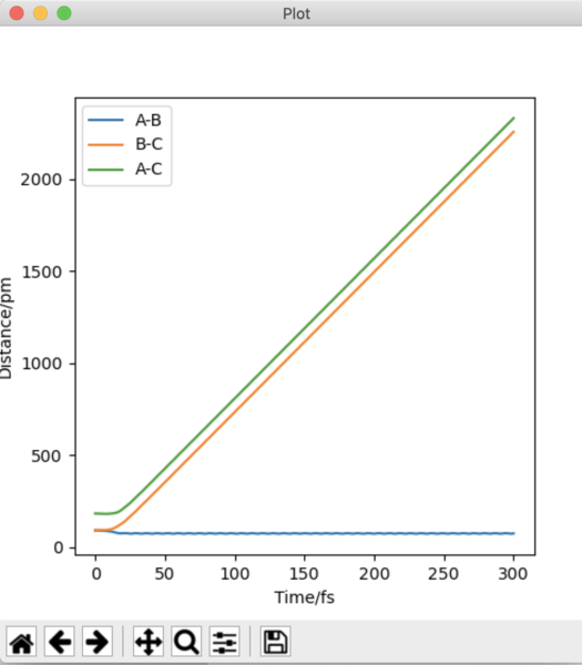 File:ED261 Q3 Dynamic INDvsT.png