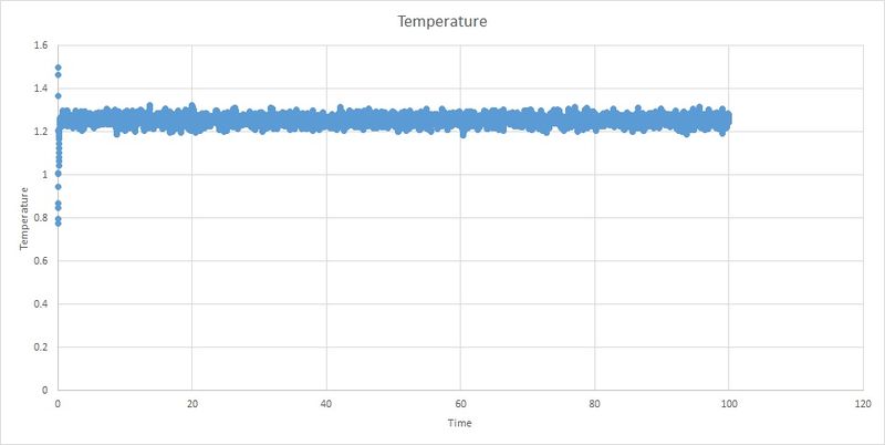 File:JK2105Temperatureofensemble.jpg