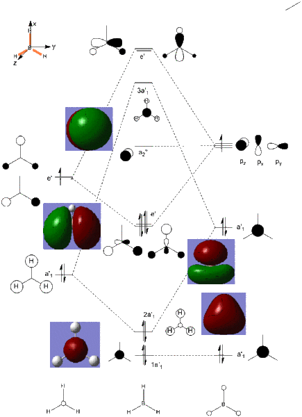 File:Ll4310 BH3 MO Diagram.gif