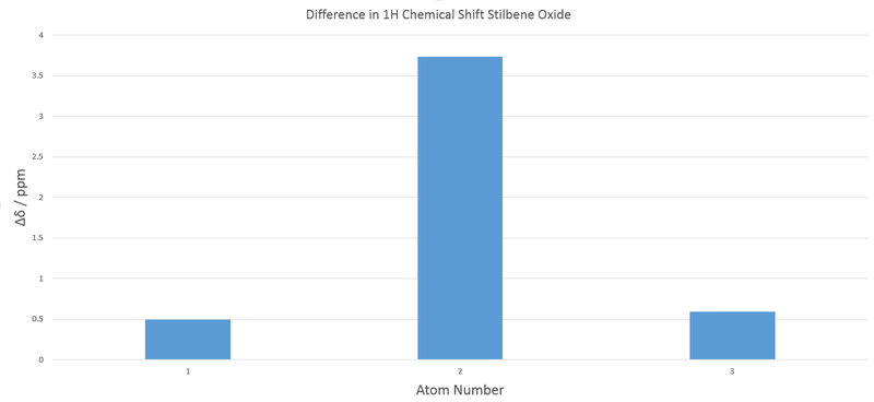 File:Lt912 stilbeneHnmrdiff.png
