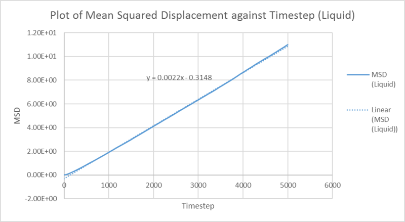 File:Msd against timestep liquid msk.png