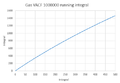 Thumbnail for version as of 21:14, 22 October 2015
