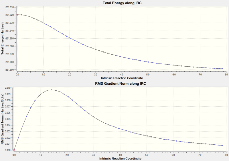 File:Gl1990 chair irc1 graph.png