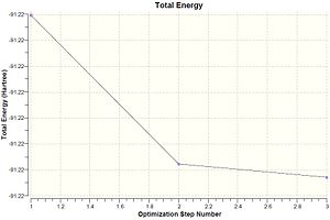 Total energy of TlBr3