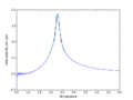 Thumbnail for version as of 16:38, 3 November 2015