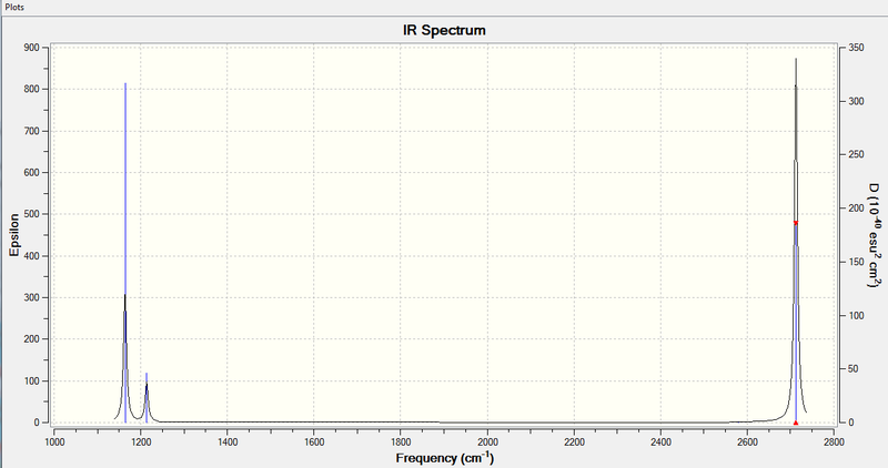File:Fr216 Spectrum bh3.png