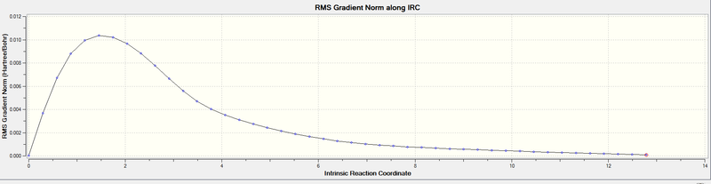 File:Irc boat rms.png