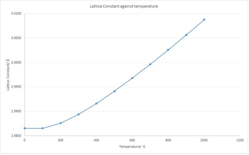 File:LC v Temp zm714.jpg