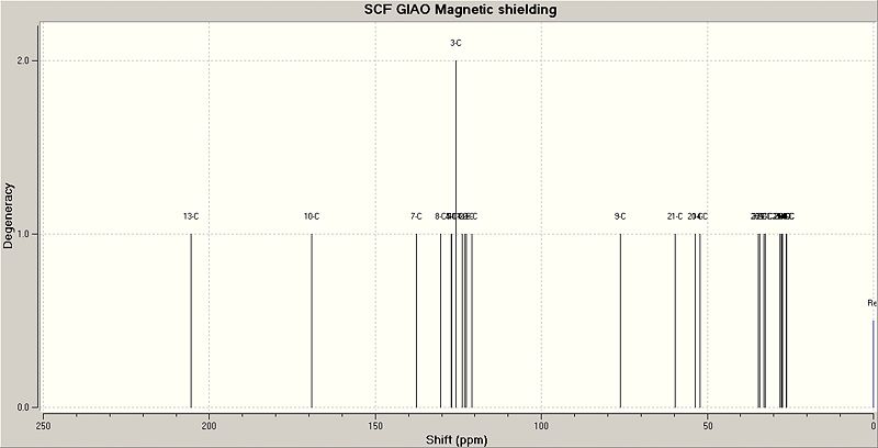 File:MiniprojectANTInmrspectra.jpg