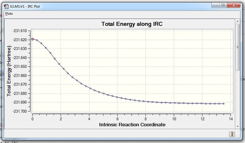 File:Total Energy along IRC.jpg