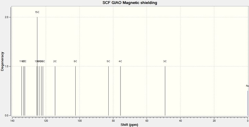 File:Km508 product15 nmrpeaks.jpg