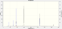 Infrared spectrum of borazine