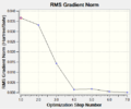 Figure 1b: Change in RMS gradient through optimization steps