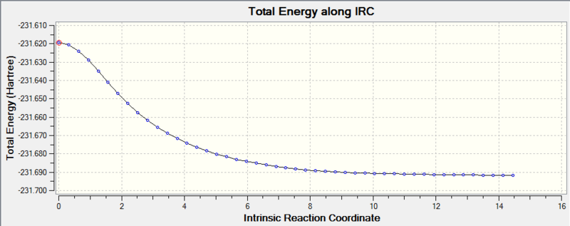 File:S3 IRC.calc. always tot.E.png