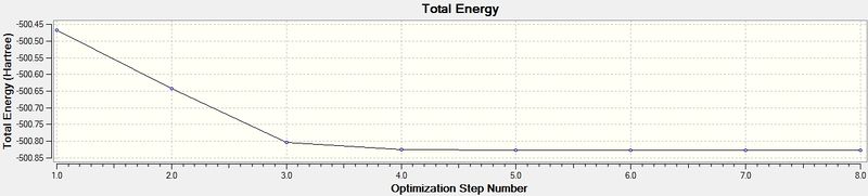 File:SM PMe4 Energy Minimisation.jpg