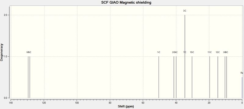 File:13C NMR anti.jpg