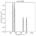 Thumbnail for version as of 17:02, 4 December 2017