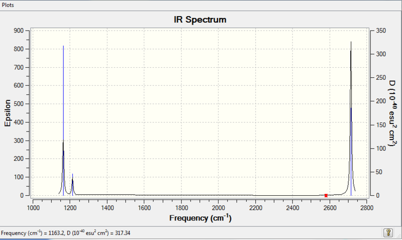File:Jl bh3 freq IR.png