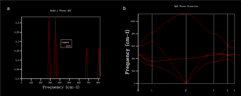 File:Phonon dispersion and DOS aw2415.png