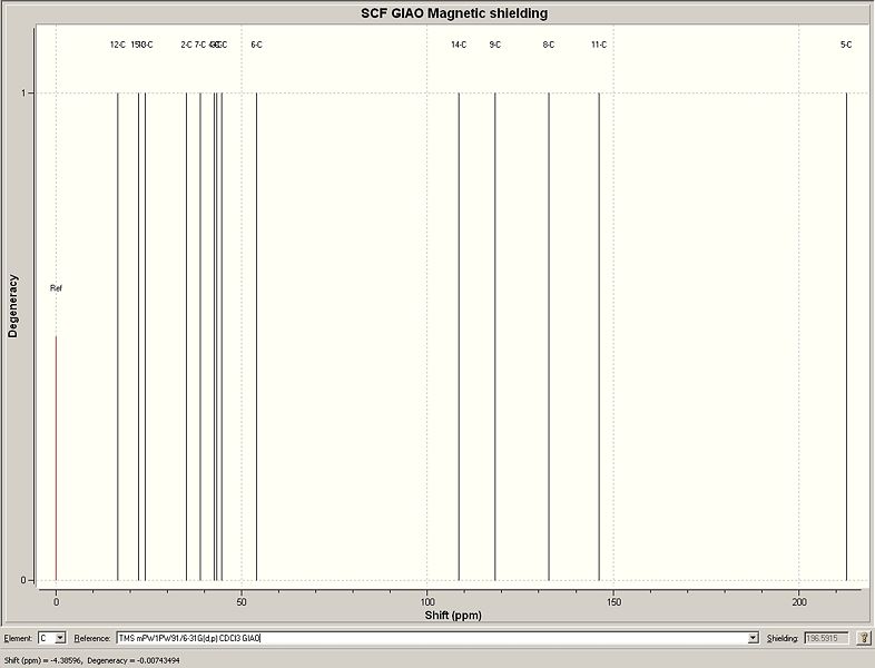 File:Rcarvone prod 2 nmr spectra.jpg