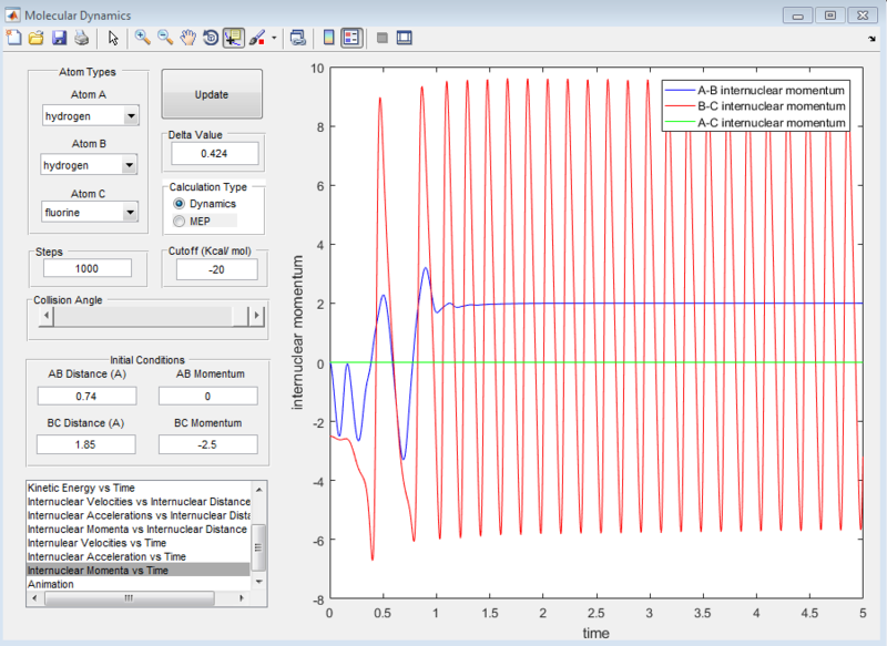 File:ReactiondynamicsIMTP.PNG