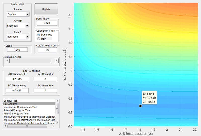File:Surface plot transition state distance.PNG