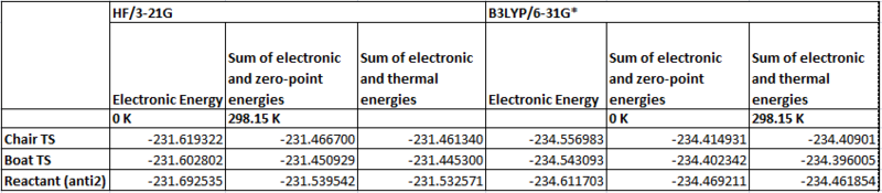 File:Tableofenergies.png
