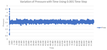 Thermal Expansion Coefficient