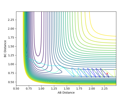 Figure 6.3 - Contour Plot showing unreactive forward reaction with low translational energy and high vibrational energy