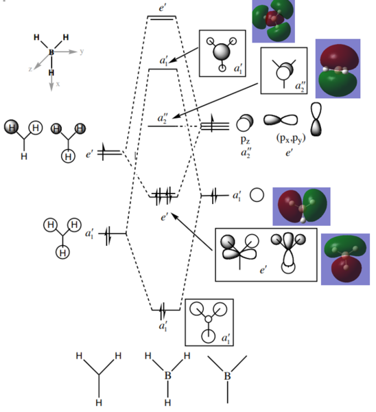 File:MO Diagram full sophia.PNG