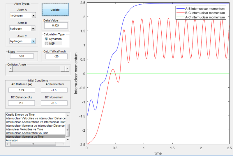 File:Trajectories set3 momentum time.PNG