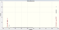 Thumbnail for version as of 17:21, 1 February 2011