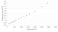 Thumbnail for version as of 01:02, 11 February 2016
